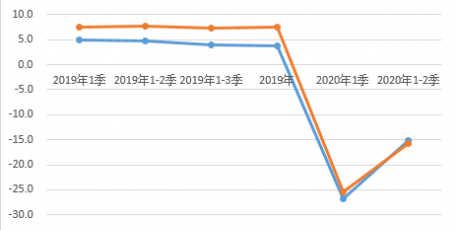 上半年陕西消费品市场逐步向好