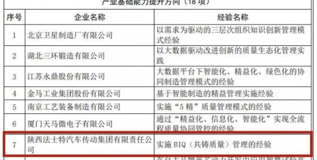 法士特入选2021年全国质量标杆名单