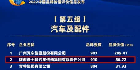 法士特集团荣登2022中国品牌价值评价榜单