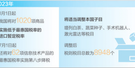 2023年1月1日起 我国调整部分商品进出口关税