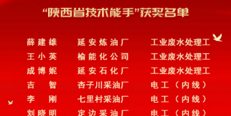 延长石油集团6名职工荣获“陕西省技术能手”称号