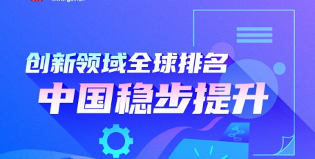 创新领域全球排名，中国稳步提升