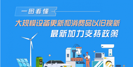 一图看懂：大规模设备更新和消费品以旧换新最新加力支持政策