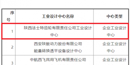 法士特集团入选首批陕西省工业设计中心
