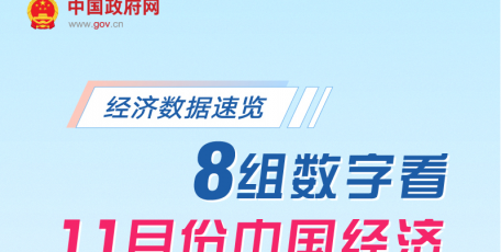 经济数据速览：8组数字看11月份中国经济