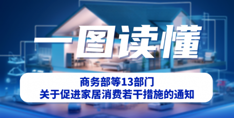【一图读懂】商务部等13部门关于促进家居消费若干措施的通知